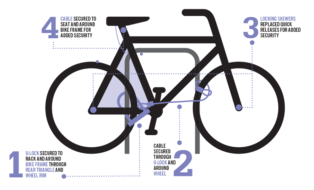 locking a bike with a u lock and cable